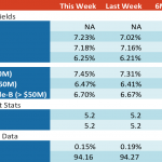 Loan Stats at a Glance – 9/10/2018