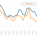 Leveraged Loan Insight & Analysis – 9/10/2018