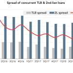 Chart of the Week: Tranche Launch