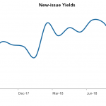 LevFin Insights: High-Yield Bond Statistics – 9/17/2018