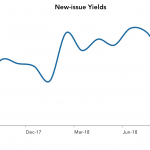 LevFin Insights: High-Yield Bond Statistics - 9/17/2018