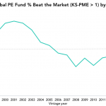 The Pulse of Private Equity – 9/17/2018