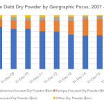 Private Debt Intelligence - 9/17/2018