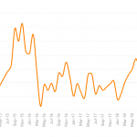 Leveraged Loan Insight & Analysis – 9/17/2018