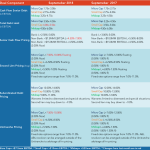 Middle Market Deal Terms at a Glance - Sept 2018