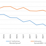 Chart of the Week: Direct Blending