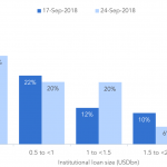 Debtwire Middle-Market – 9/24/2018