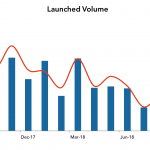LevFin Insights: High-Yield Bond Statistics - 9/24/2018