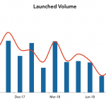 LevFin Insights: High-Yield Bond Statistics – 9/24/2018