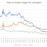 Markit Recap – 9/24/2018