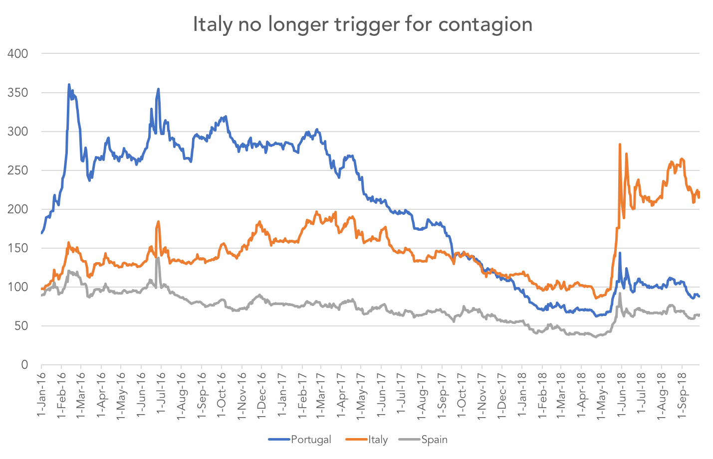 Sept-24-2018-Markit