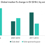 The Pulse of Private Equity – 9/24/2018