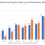 Private Debt Intelligence – 9/24/2018