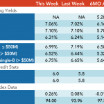 Loan Stats at a Glance - 9/24/2018