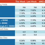 Loan Stats at a Glance – 9/24/2018