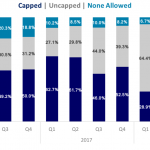 Covenant Trends – 9/3/2018