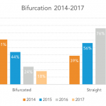 Chart of the Week: Straight Up