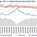 Debtwire Middle-Market – 9/3/2018