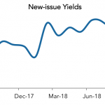 LevFin Insights: High-Yield Bond Statistics – 9/3/2018