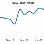 LevFin Insights: High-Yield Bond Statistics - 9/3/2018