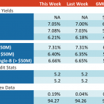Loan Stats at a Glance - 9/3/2018