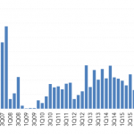 Leveraged Loan Insight & Analysis - 9/3/2018