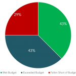 Lead Left Readers’ Say – Did you meet your investing budget for 3Q 2018? [Results]