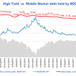 Debtwire Middle-Market – 10/1/2018