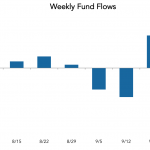 LevFin Insights: High-Yield Bond Statistics - 10/1/2018