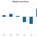 LevFin Insights: High-Yield Bond Statistics – 10/1/2018