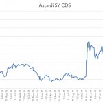 Markit Recap – 10/1/2018