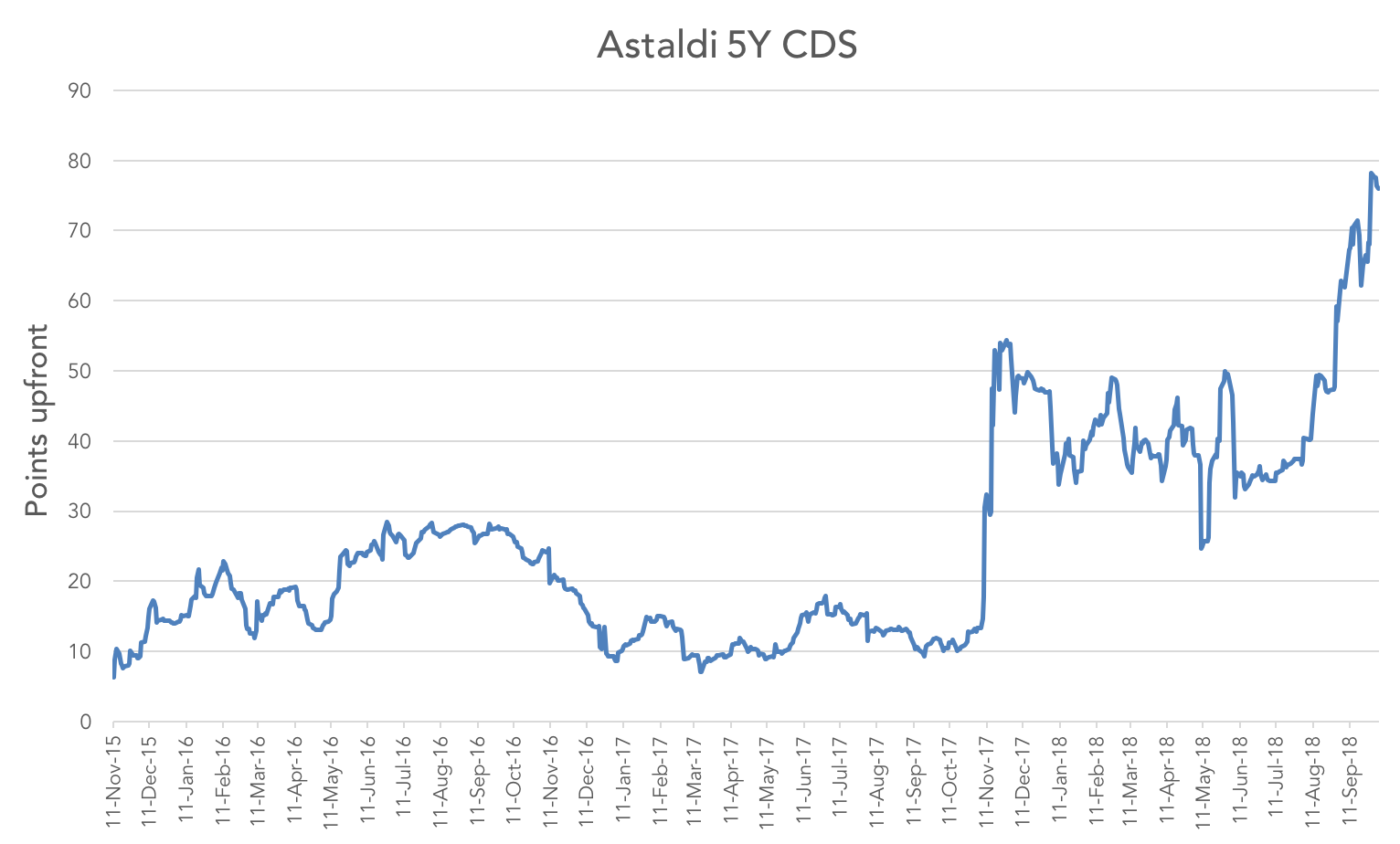 Oct-1-2018-Markit