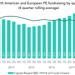 The Pulse of Private Equity – 10/1/2018