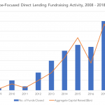 Private Debt Intelligence – 10/1/2018