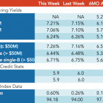 Loan Stats at a Glance - 10/1/2018