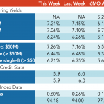 Loan Stats at a Glance – 10/1/2018