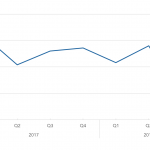 Covenant Trends – 10/15/2018