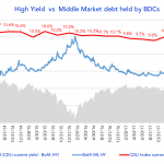 Debtwire Middle-Market – 10/15/2018