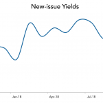LevFin Insights: High-Yield Bond Statistics – 10/15/2018