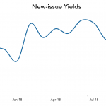 LevFin Insights: High-Yield Bond Statistics - 10/15/2018