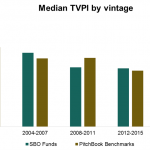 The Pulse of Private Equity – 10/15/2018