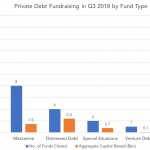 Private Debt Intelligence - 10/15/2018