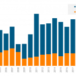 Leveraged Loan Insight & Analysis – 10/15/2018