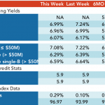 Loan Stats at a Glance – 10/15/2018