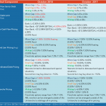 Middle Market Deal Terms at a Glance - Oct 2018