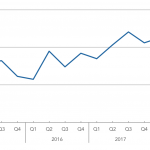 Covenant Trends - 10/22/2018