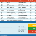 Select Deals in the Market - 10/22/2018