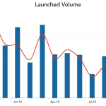 LevFin Insights: High-Yield Bond Statistics - 10/22/2018