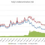 Markit Recap – 10/22/2018