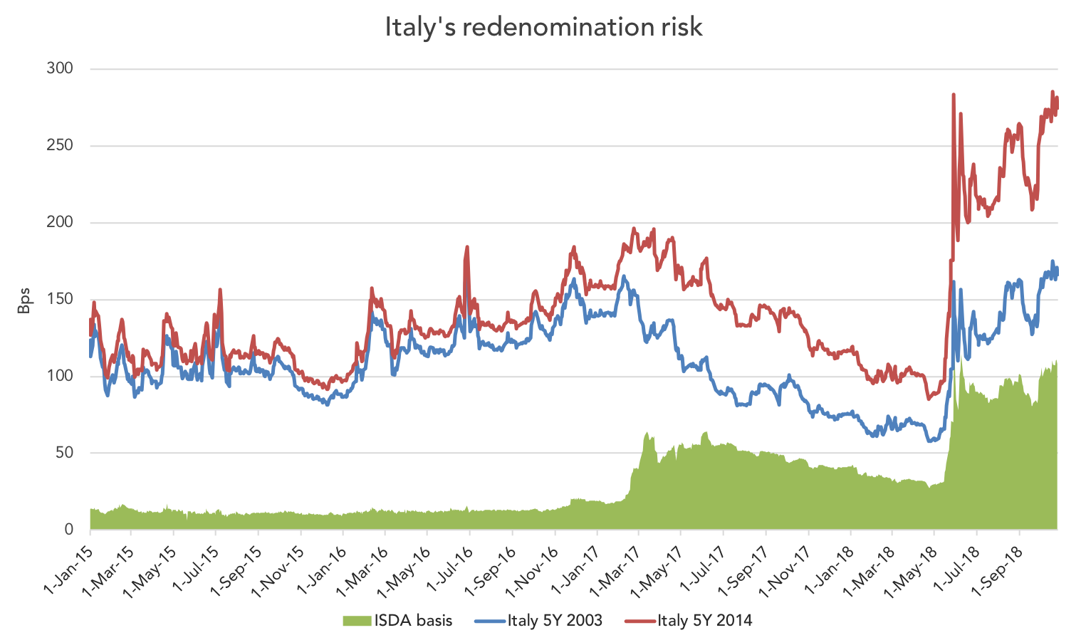 Oct-22-2018-Markit